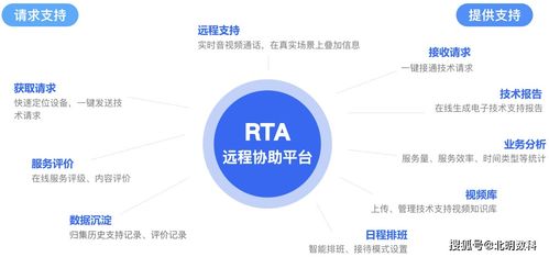 北明数科RTA新品发布 开启企业技术支持1对多实时远程服务新纪元